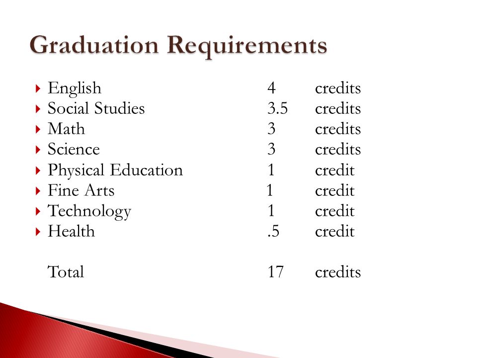 Heimerman: Graduation requirements a complex, important issue